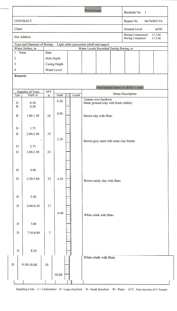 Basement construction soil investigation